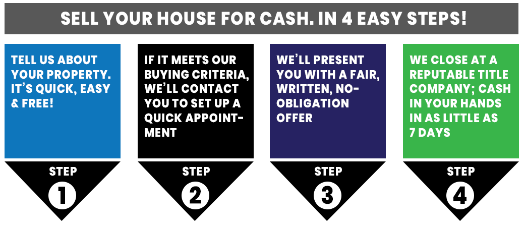 sell your house 4 easy steps